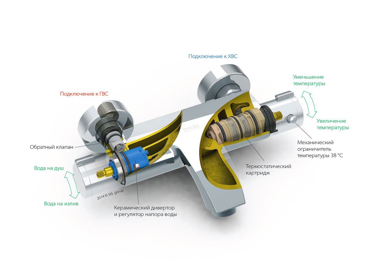 Терморегулятор для ванной. Схема подключения крана с термостатом. Подключение смесителя с термостатом схема. Конструкция смесителя с термостатом. Термостатический смеситель конструкция.